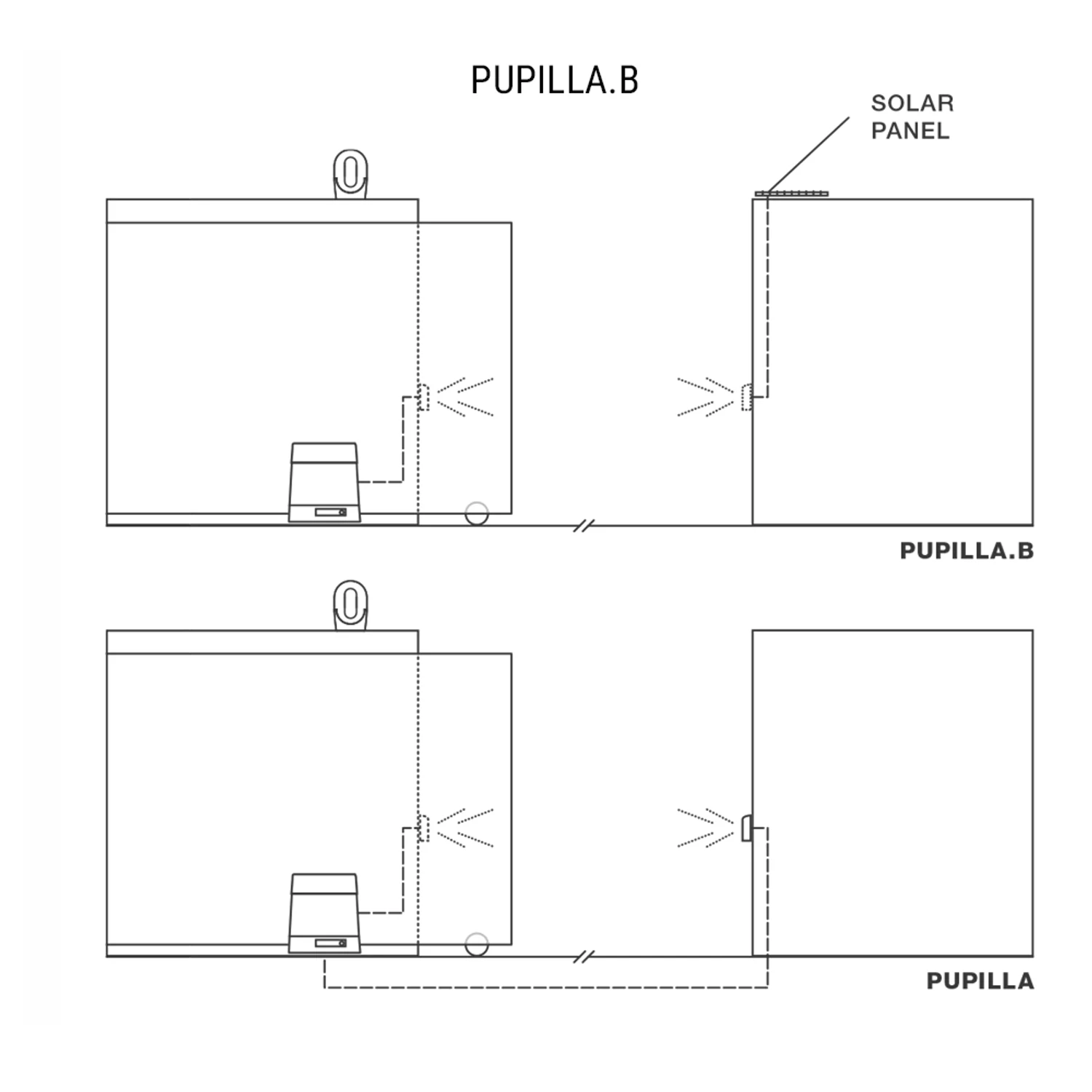 Beninca Pupilla B napelemes biztonsági 2 fotocella - kaputechnikaszakuzlet.hu