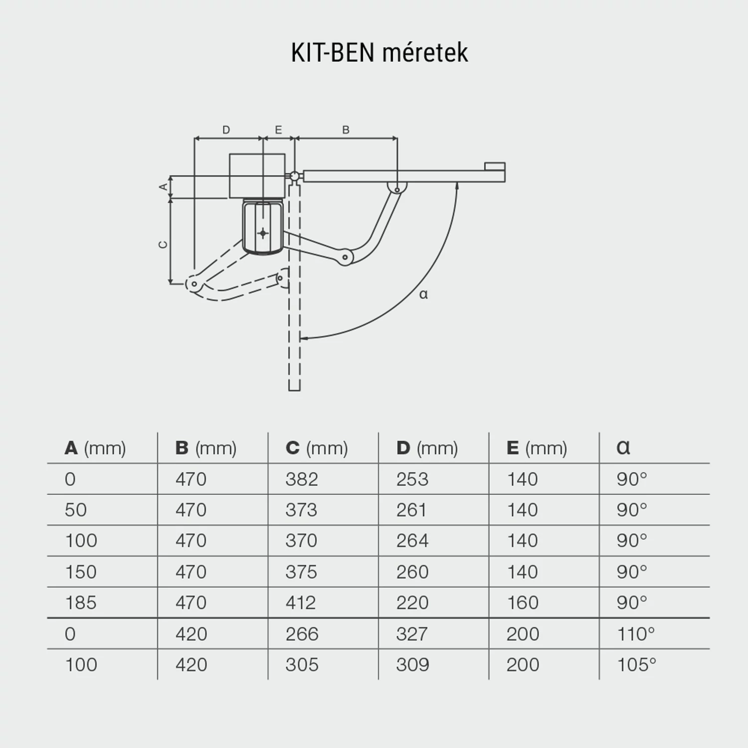 Beninca KIT-BEN csuklókaros kétszárnyas kapunyitó szett