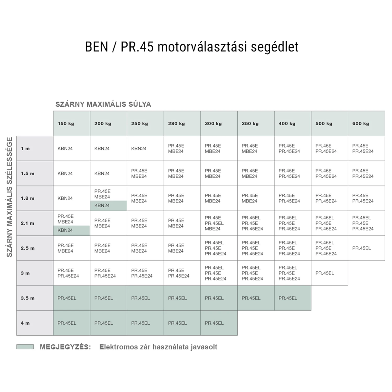 Beninca KIT-BEN csuklókaros kétszárnyas kapunyitó szett