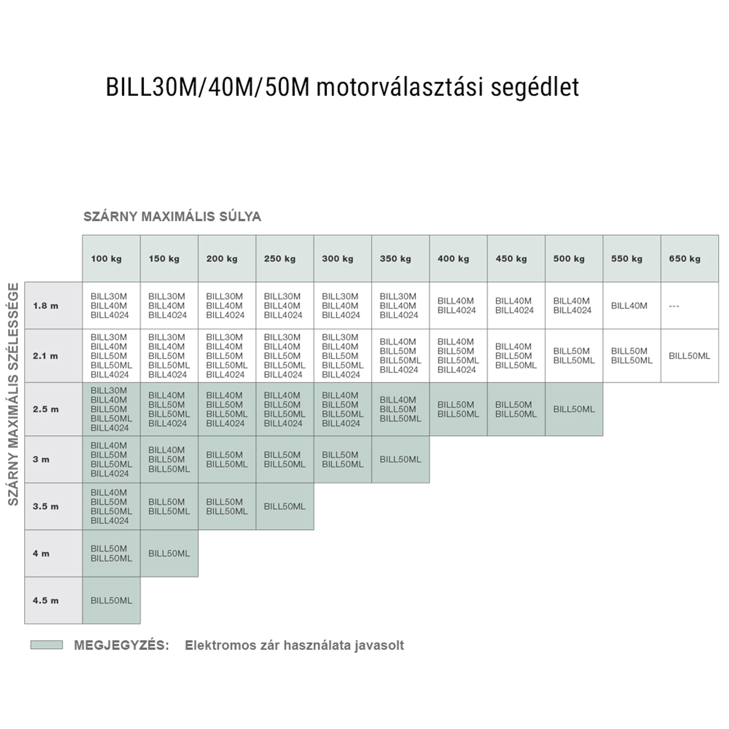 Benicna KIT-BILL 3 kétszárnyas kapunyitómotor-szett méretválasztó - kaputechnikaszakuzlet.hu