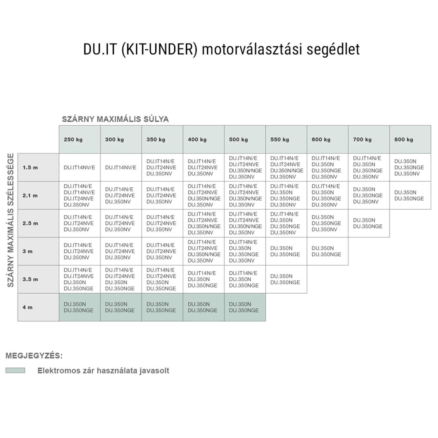 Beninca KIT-UNDERHEADY  kétszárnyas földbe rejtett kapunyitónotor-szett motorválasztó - kaputechnikaszakuzlet.hu