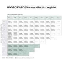 Beninca KIT-BOB 5024 egy szárnyas kapunyitómotor-szett - kaputechnikaszakuzlet.hu
