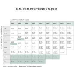 Beninca KIT-BEN csuklókaros kétszárnyas kapunyitó szett