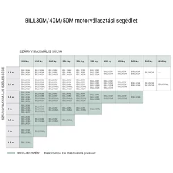 Benicna KIT-BILL 3 kétszárnyas kapunyitómotor-szett méretválasztó - kaputechnikaszakuzlet.hu