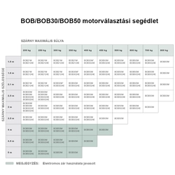 Benicna KIT-BOB 3024 kétszárnyas kapunyitómotor-szett méretválasztó - kaputechnikaszakuzlet.hu