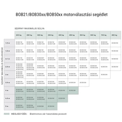 Benicna KIT-BOB 5 kétszárnyas kapunyitómotor-szett méretválasztó - kaputechnikaszakuzlet.hu