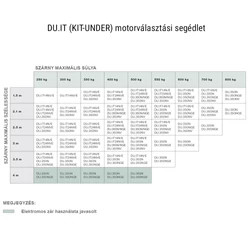 Beninca KIT-UNDERHEADY  kétszárnyas földbe rejtett kapunyitónotor-szett motorválasztó - kaputechnikaszakuzlet.hu