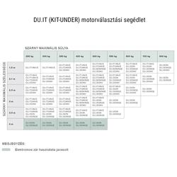 Beninca KIT-UNDERHEADY  kétszárnyas földbe rejtett kapunyitónotor-szett motorválasztó - kaputechnikaszakuzlet.hu